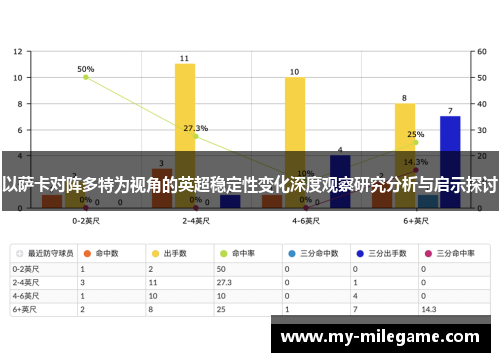 以萨卡对阵多特为视角的英超稳定性变化深度观察研究分析与启示探讨 以萨卡对阵多特为视角的英超稳定性变化深度观察研究分析与启示探讨