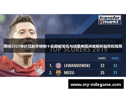 围绕2023年欧冠射手榜前十名最新变化与球星表现深度解析趋势和格局