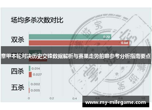 意甲本轮对决历史交锋数据解析与赛果走势前瞻参考分析指南要点 意甲本轮对决历史交锋数据解析与赛果走势前瞻参考分析指南要点