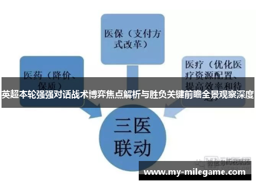 英超本轮强强对话战术博弈焦点解析与胜负关键前瞻全景观察深度 英超本轮强强对话战术博弈焦点解析与胜负关键前瞻全景观察深度