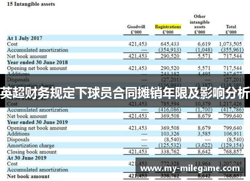 英超财务规定下球员合同摊销年限及影响分析 英超财务规定下球员合同摊销年限及影响分析